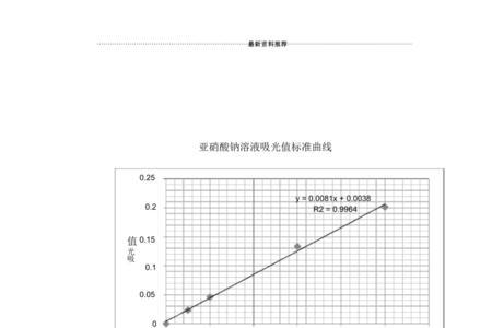 硝酸盐和亚硝酸盐的溶解度