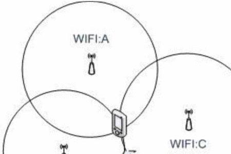 手机连接了wifi也会被定位吗