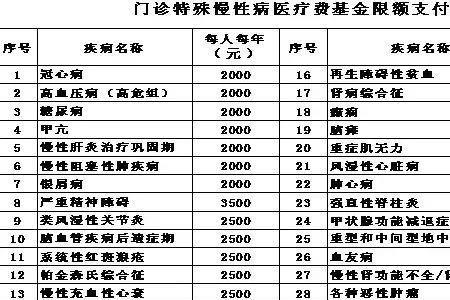 广东省内异地特殊门诊怎么报销