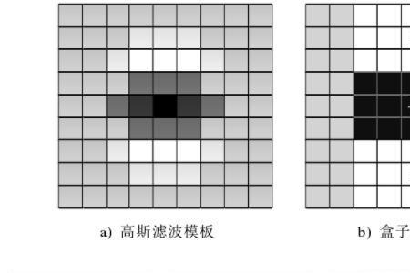 圆度仪高斯滤波器原理