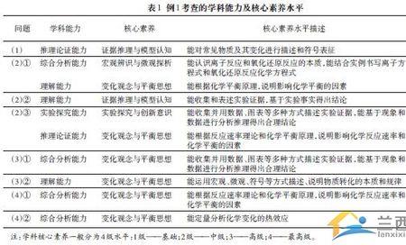 高考与政治学科核心素养5个层