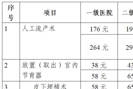 体检费报销最新规定