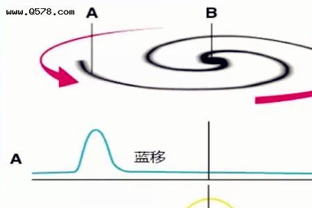 红外光谱红移代表什么