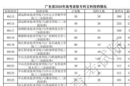 提前批显示已投档录取概率多大