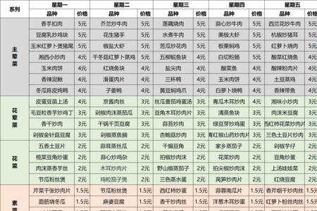 大食堂菜谱一周不重样