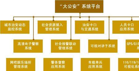 公安机关信息网络系统是什么