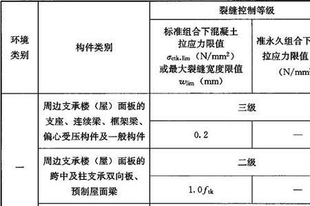 混凝土安全等级