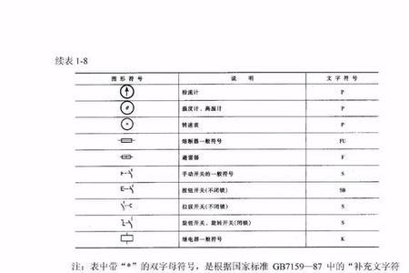 电气符号z代表什么意思