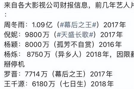 演员薪酬5000万自己能拿到多少