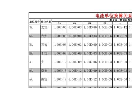 50ma电流属于微电流还是