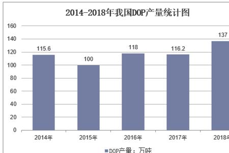 中国柠檬酸生产企业产量排名