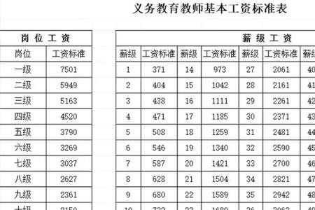 教师一级职称岗位比例是多少