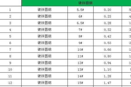 直径100圆钢每米重量