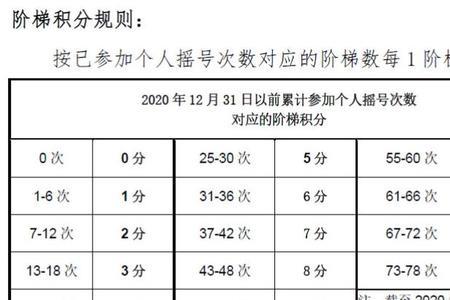 北京家庭摇号6岁孩子可以参加吗