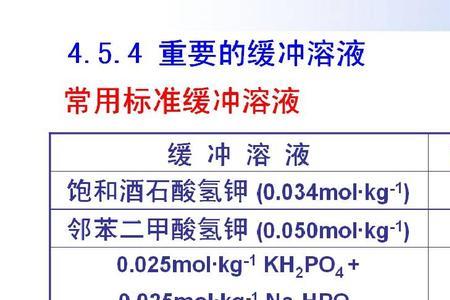 ph小于7的溶液一定是酸溶液吗