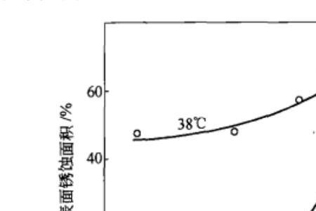 高湿和低湿度区别