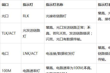 网优收发光正不正常会影响什么