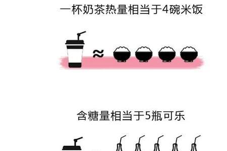 喝咖啡和喝奶茶人的对比