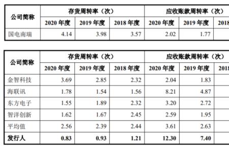 期初占用资金如何计算