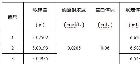 氯离子和氯化物如何换算