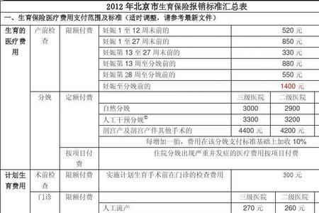 陕西生育险报销标准2022