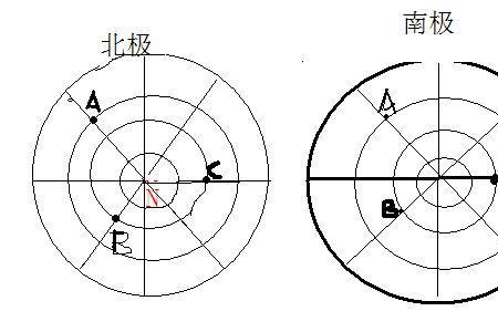 关于初一地理南极地区判断方位