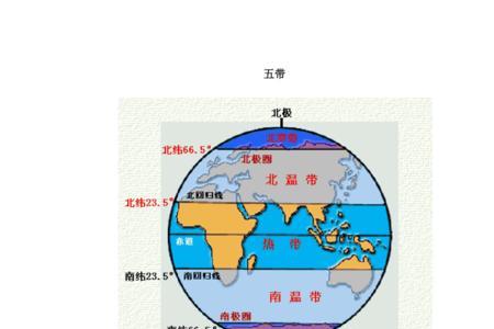 五带的划分是第几课时学的