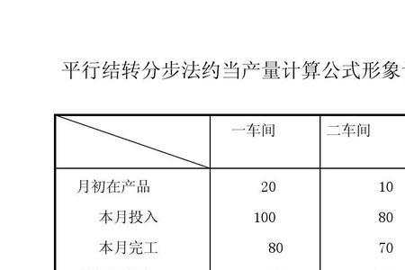 会计结转的原理