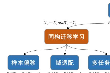 知识基础的概念