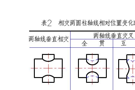 机械制图左右前后上下怎么判断