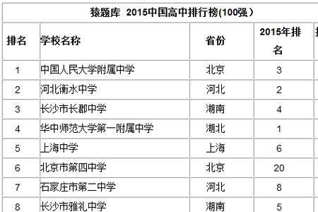 石家庄国际高中排名