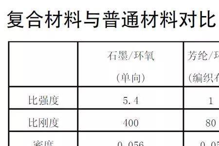 什么是材料的比强度