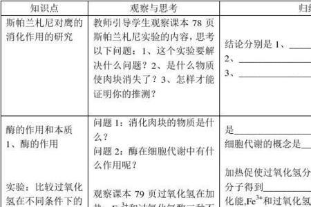 生物分析和化学分析的区别