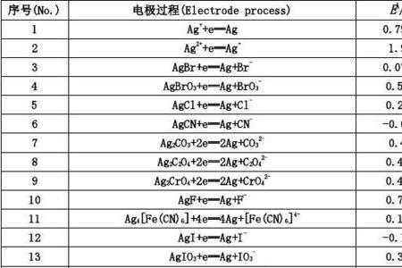 铅酸电池组标准电极电势