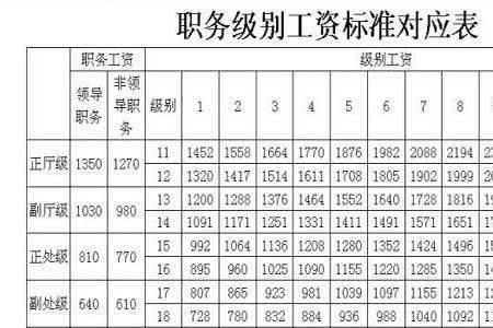 江苏省镇江市退休计算公式