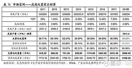 目标投产比是什么意思