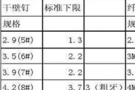 铁码钉标准尺寸对照表