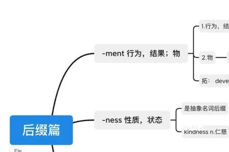 rium结尾的单词