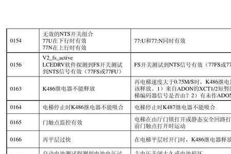 电车drv系统故障