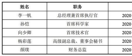 财务总监持股的好处