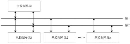 链路冗余技术有哪几种