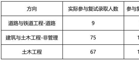 专项计划占统招名额吗