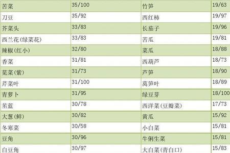 能量180千焦相当于多少米饭