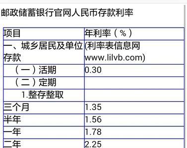 邮政1万一年定期利息多少