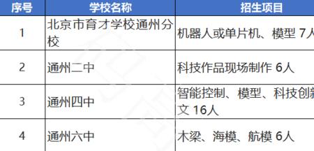 河北哪些中学招科技特长生