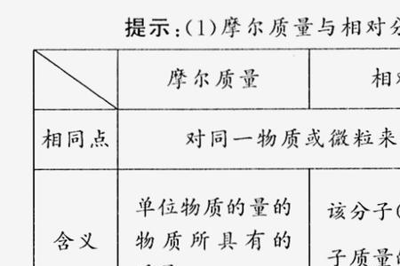 钙离子摩尔质量