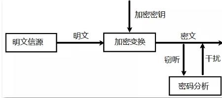 信息原理是什么