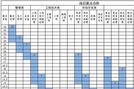 半薪制是什么意思