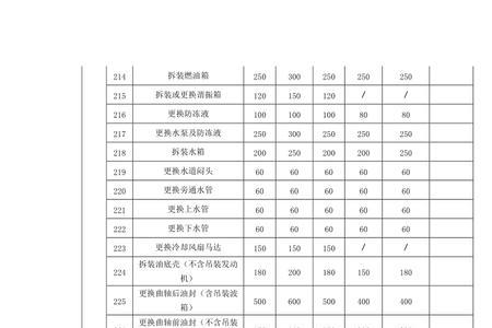 车辆工时费是哪个部委规定的