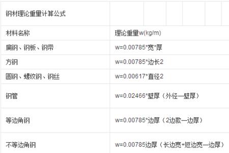 怎样计算钢筋网片平米重量